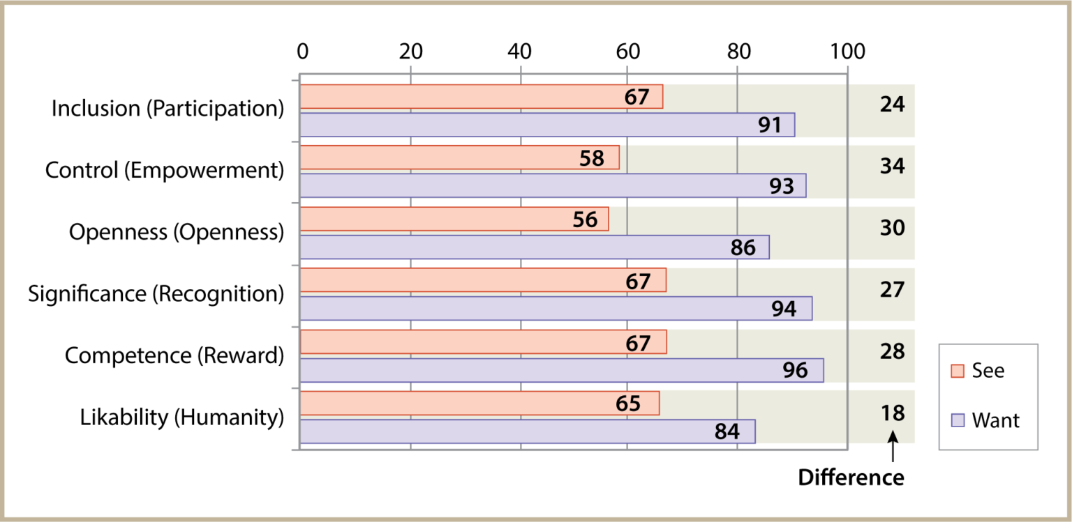 the-human-element-element-o-organizational-climate